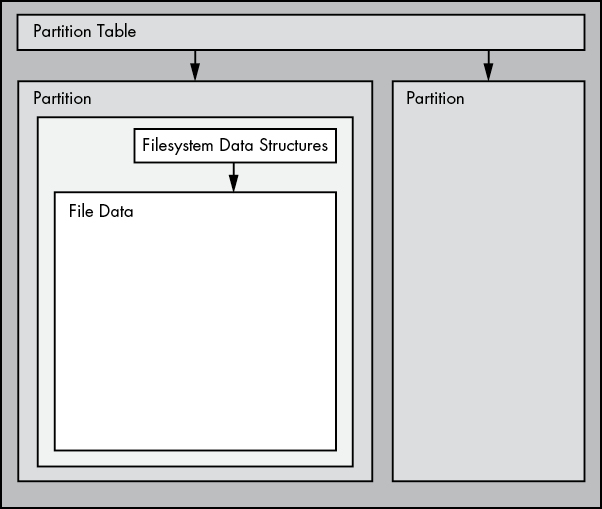 partition_layers