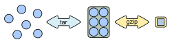 tar-gzip