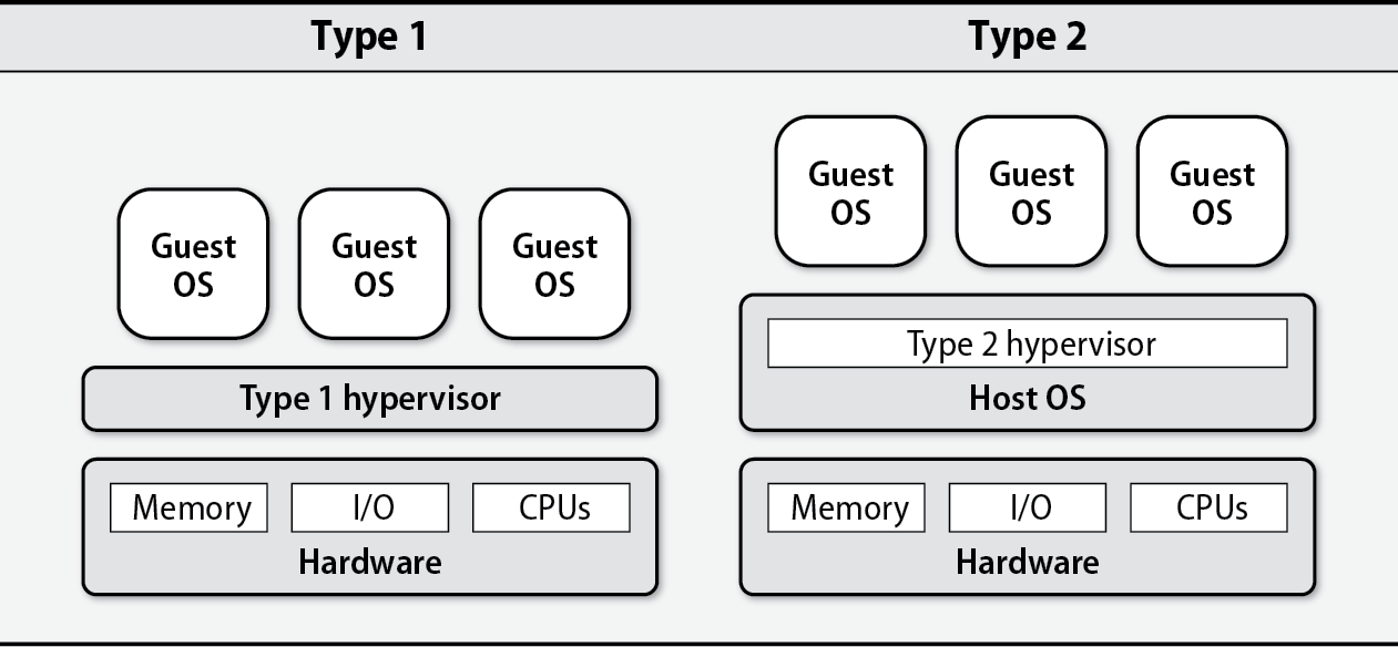 hypervisors