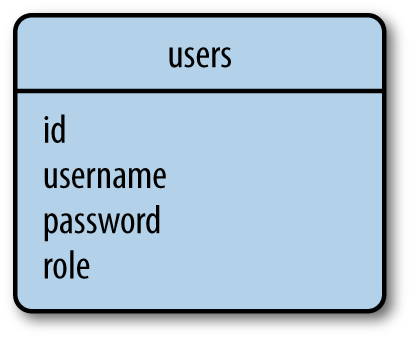 nosql
