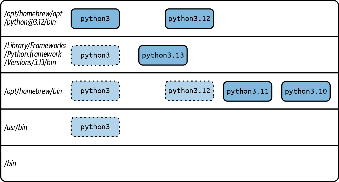 python shadowing