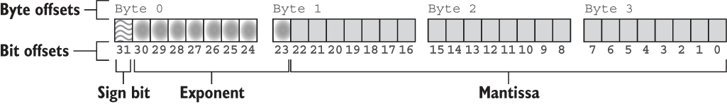 floating_point
